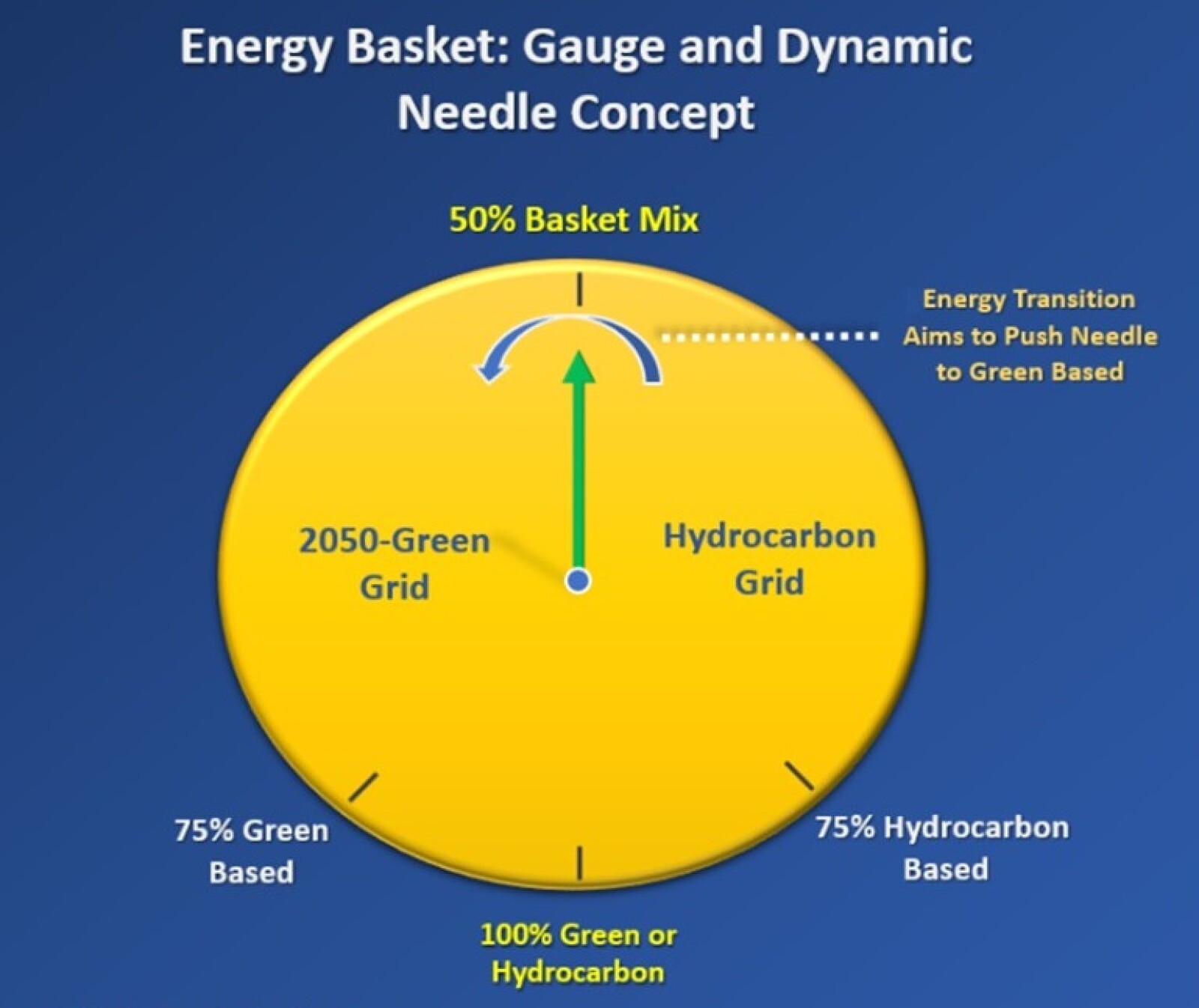 The Energy Basket A 21st Century Solution to the Energy Transition’s