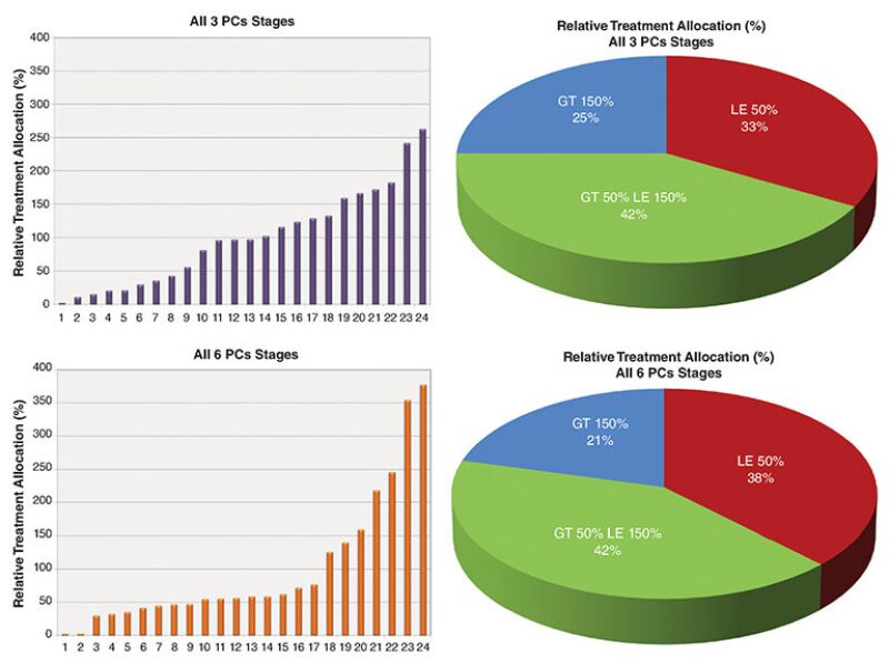 jpt-2016-04-wide-divide-fig1.jpg