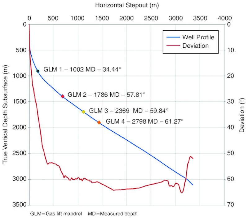 jpt-2015-03-fig2techupdate2.jpg