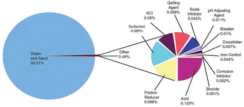 ogf-2013-12-operatorsfig1roundup.jpg