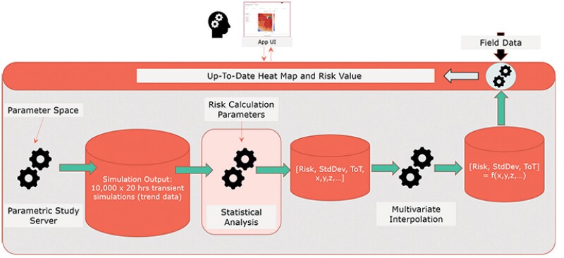 Heat Map and Risk Value