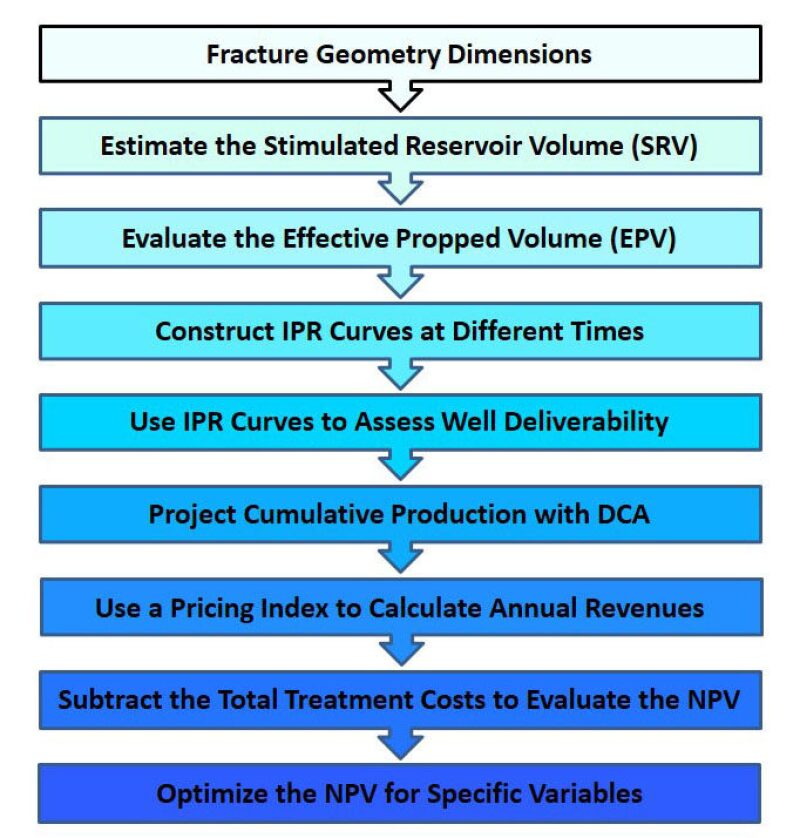 twa-2019-06-npv-hydraulic-fracturing-fig-2.jpg