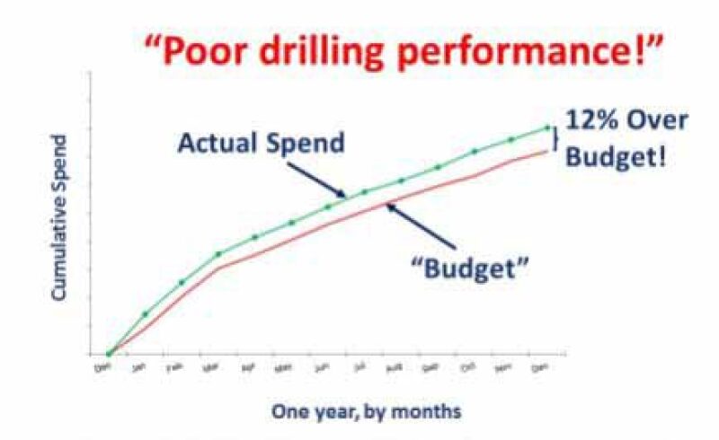 jpt-2018-03-drillingcosts-poordrillingperformance.jpg