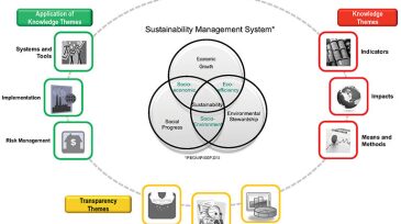jpt-2014-10-fig1theroleofsustainable.jpg