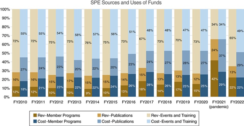 SPE Sources and Uses of Funds graph