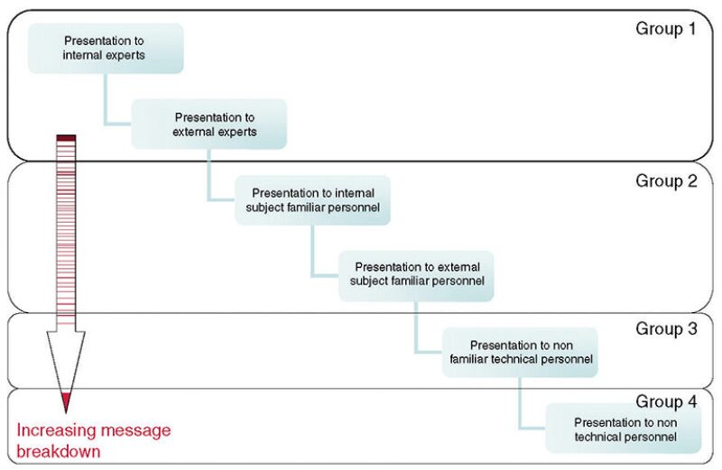 twa-2005-3-fig1-pillars3.jpg