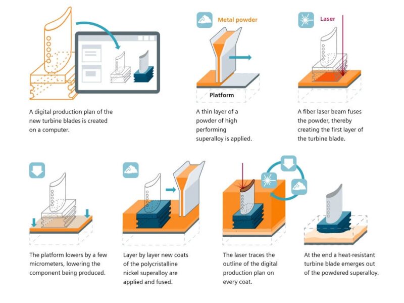 ogf-2018-02-additive-manufacturing-fig1-1.jpg