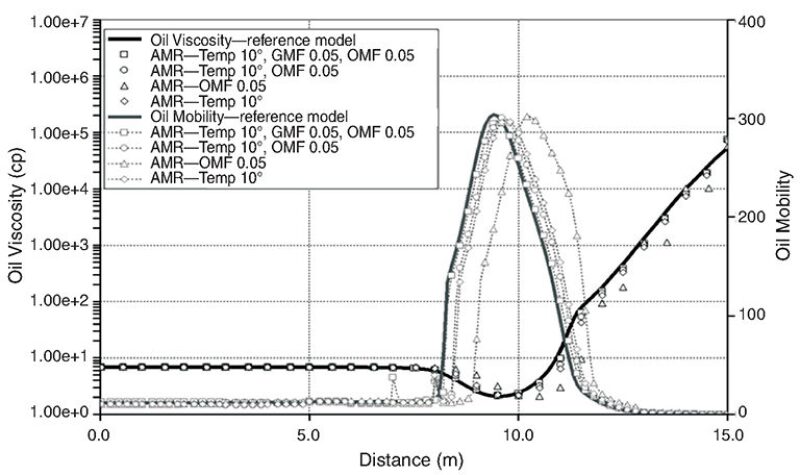 jpt-2015-03-fig4gridding.jpg