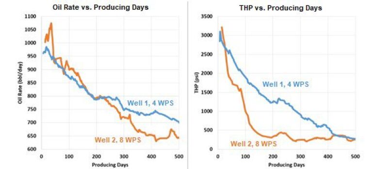 twa-2020-02-fracture-design-unconentionals-fig8.jpg