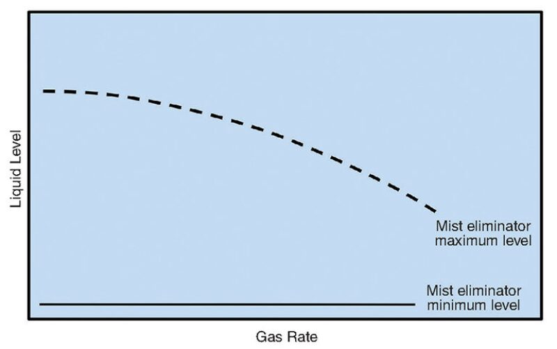 ogf-2015-06-fig7separator.jpg