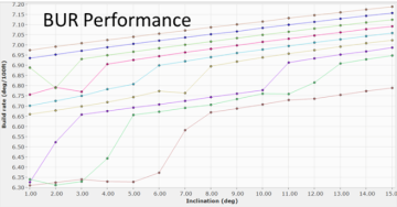 BUR Performance.png