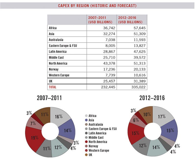 ogf-2012-06-fig2global.jpg