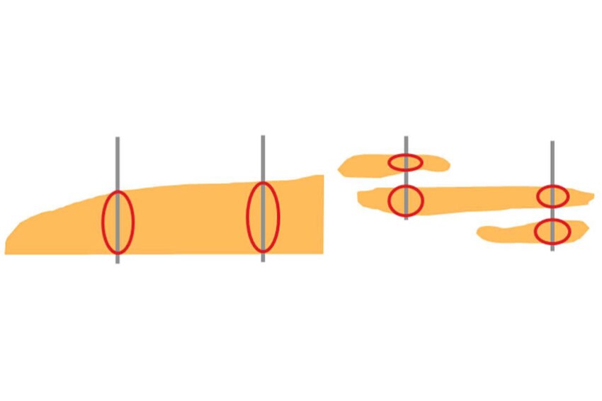 A simplified schematic showing what the common deepwater vertical frac and packdevelopment strategy would look like in both a) a thicker, continuous sand (left) or b) stacked sands (right).