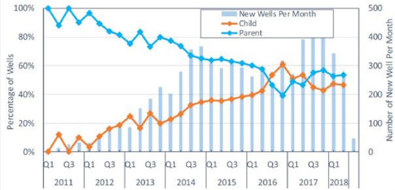 jpt-2019-02-parentchild-fig3.jpg