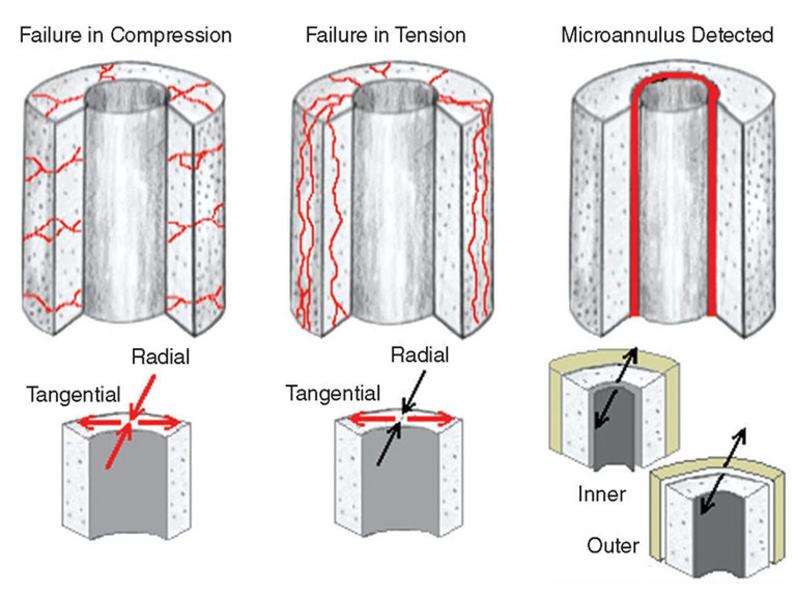 Continuous Innovation Achieves Better Zonal Isolation in ExtendedReach