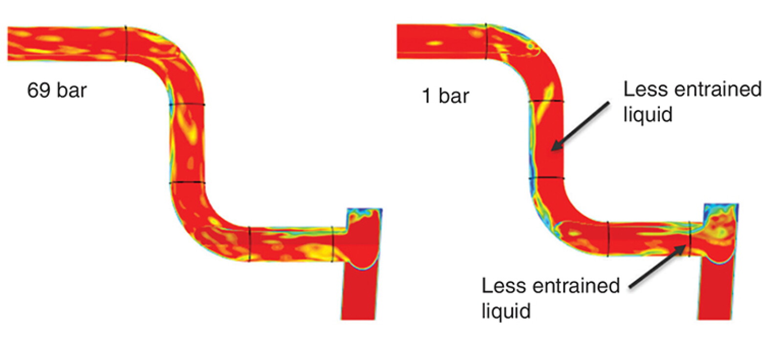 Flow-Induced Vibration Analysis of Topside Piping at High Pressure