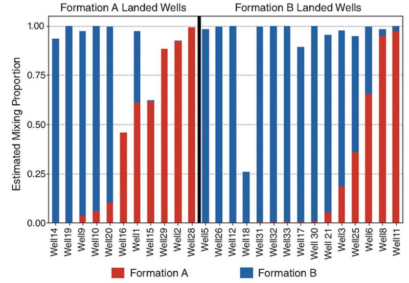 jpt-2018-03-fracturingside-microbesf1.jpg