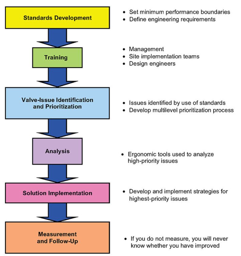 jpt-2014-08-programranksfig1.jpg
