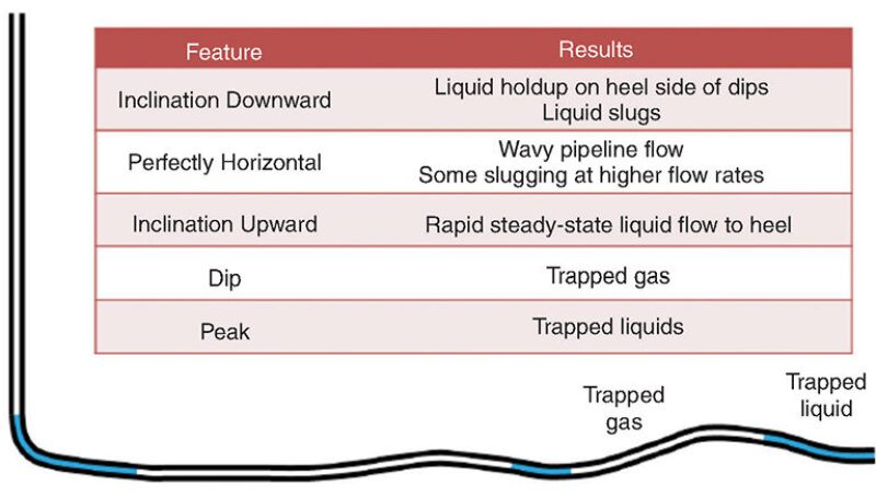 jpt-2015-10-fig4artificiallift.jpg