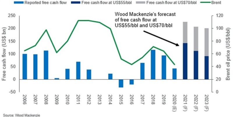 jpt_2021_woodmac_cashflow-chart2.jpg