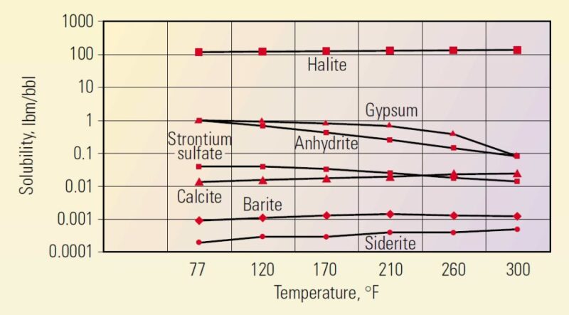 scale-fig2.jpg