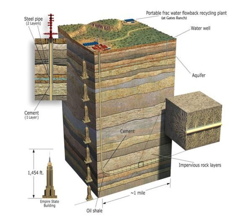 twa-2019-06-npv-hydraulic-fracturing-fig1b.jpg