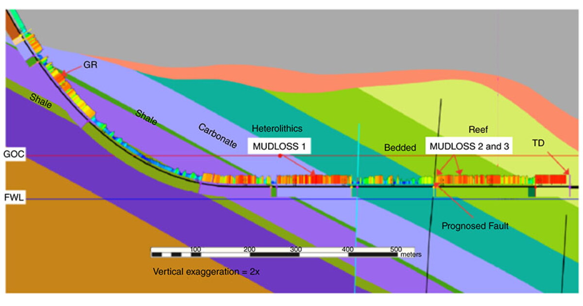Telemetry Rig Positioning Telemetry Approach Enables Optimal Well Placement Despite Geohazards