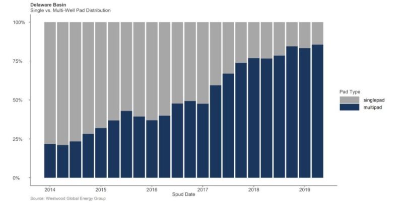 jpt-2019-delaware-cycle-time-figure5.jpg