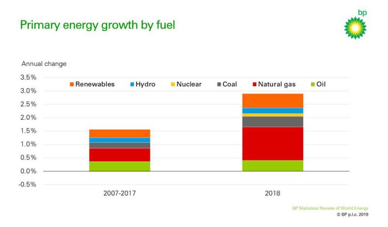 jpt-primary-energy-growth-by-fuel-fig.jpg