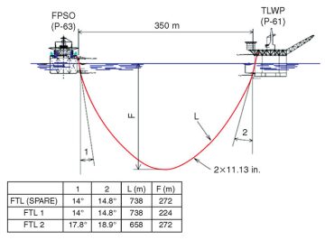 jpt-2014-05-heavyoilfig3.jpg