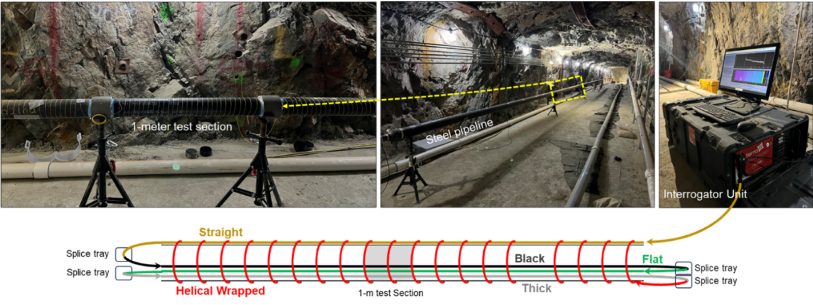 A Practical Distributed Acoustic Sensing Approach for Gas-Pipeline-Leak ...