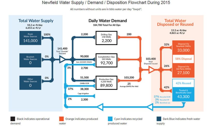 ogf-2017-11-stackwater-fig1.jpg