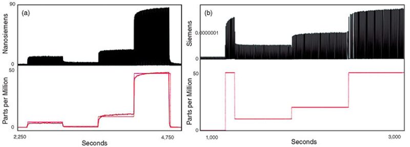 jpt-2014-08-wirelessfig4.jpg