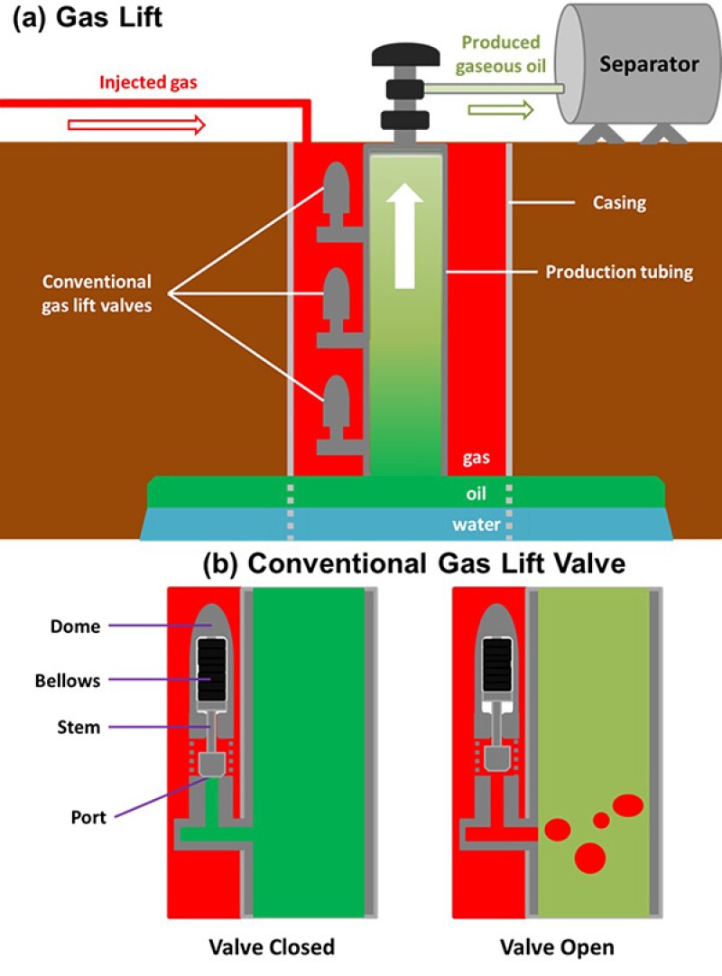 gas lift operation animation