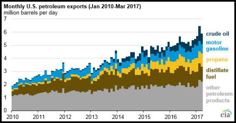 2017-us-petrol-exports-img.jpg