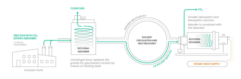 Screenshot 2025-01-14 at 08-04-39 Report-CCS-Technologies-Compendium-2024-1.pdf.png