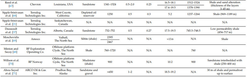 slurry-table-2.png