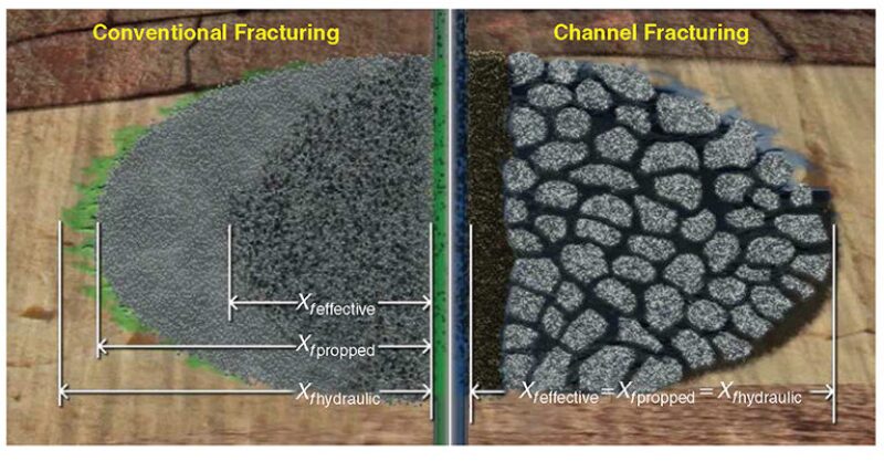 jpt-2014-01-channelfracfig1.jpg