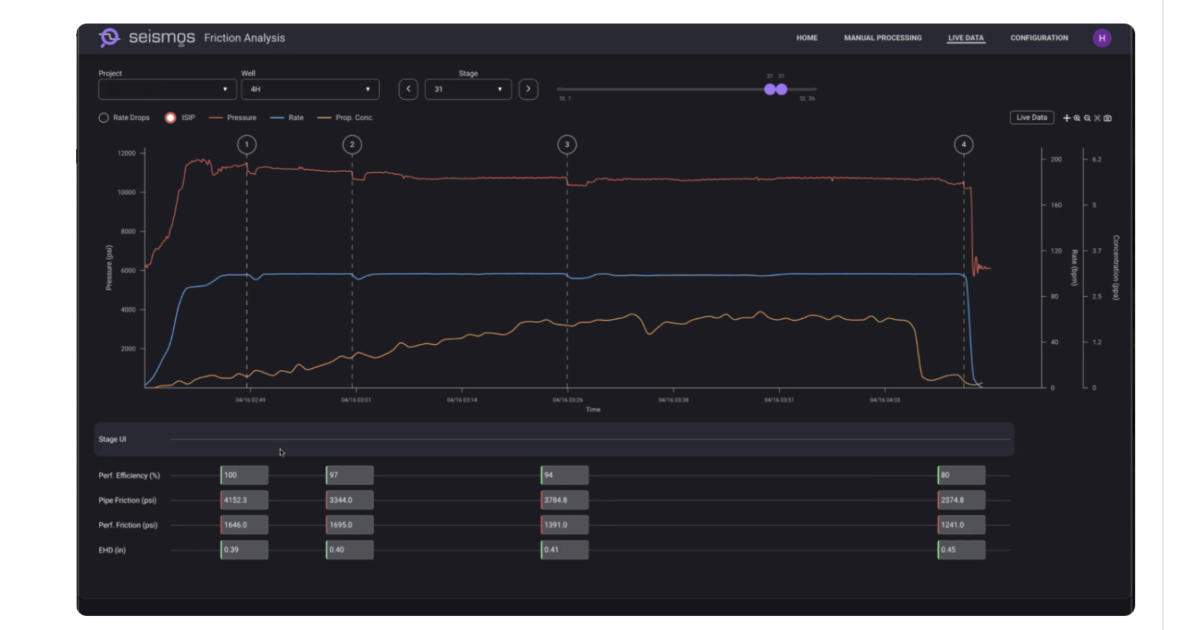 Best Real Time Monitoring Graph Whitepaper: Scalable Real-Time Monitoring Tool To Boost Cluster ...