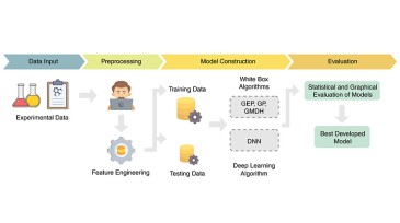 Fig. 1—Overall schematic of the research.