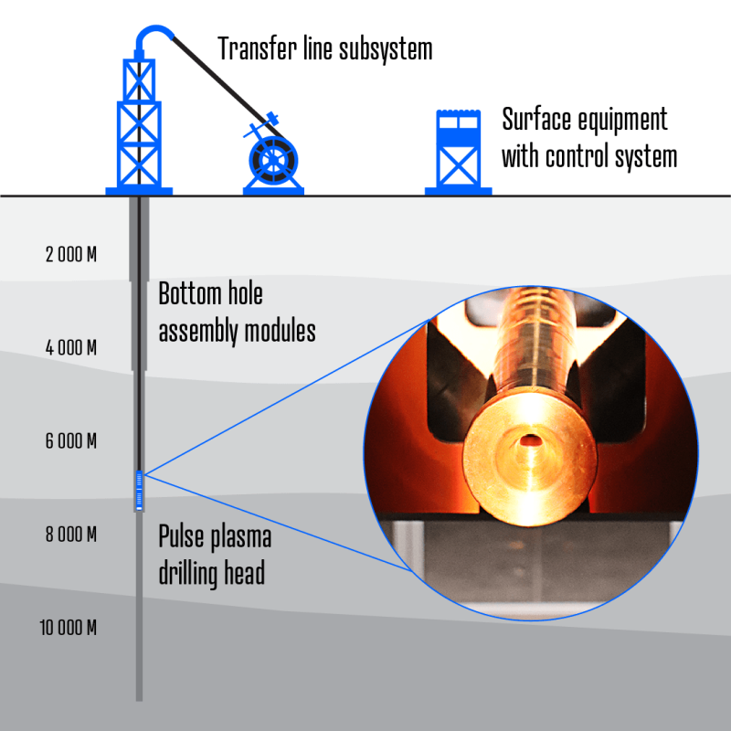 jpt_2022_GAD_Scheme_BHA_System.png