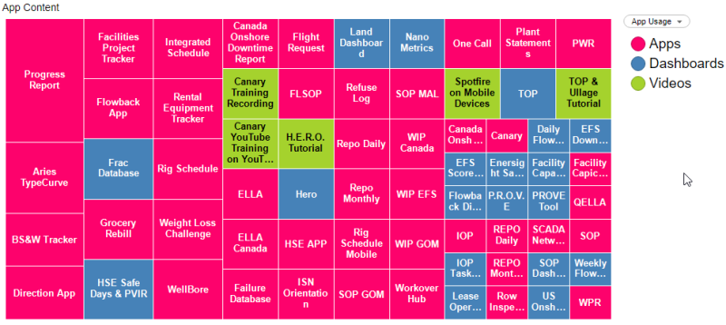 Options in the Murphy mLabs app