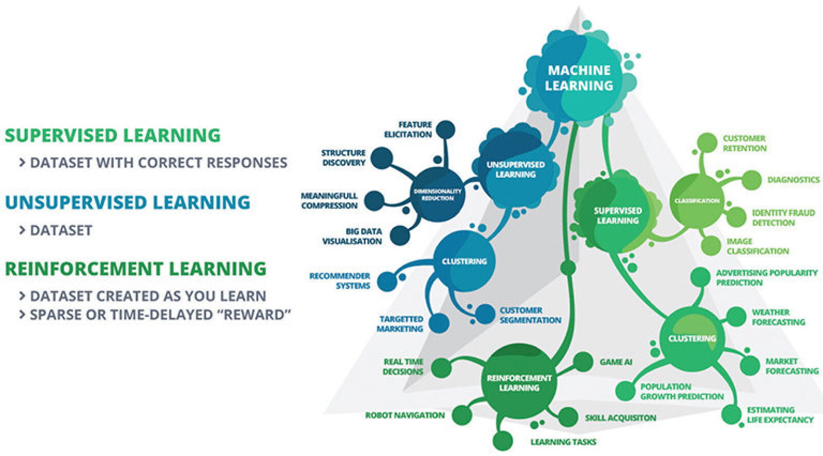 Machine Learning Can Enhance and Add Jobs