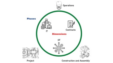 Phases and dimensions of the inner circle.