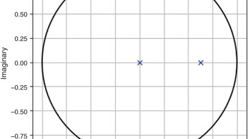 Simple tank model (stability of identified modes).