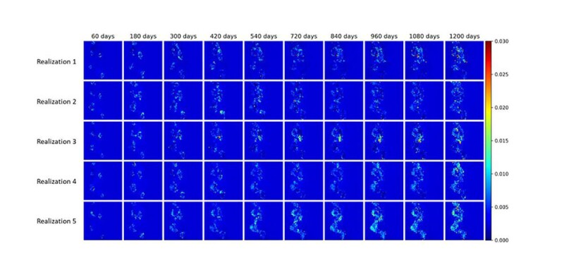 Absolute error for water saturation prediction of layer 1, case85/100 of the SPE10 sector model. Each row represents one realization.