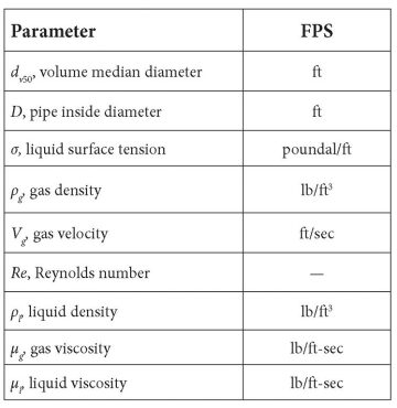 ogf-2013-08-tab-02gasliquid.jpg