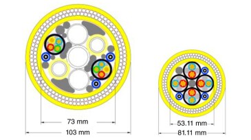 Cross-sectional schematic of typical electrohydraulic (left) and all-electric umbilicals.
