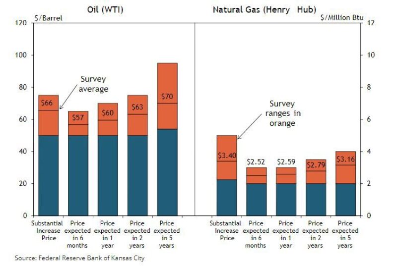 jpt-2019-07-urtec-oilfield-advances-fig1.jpg