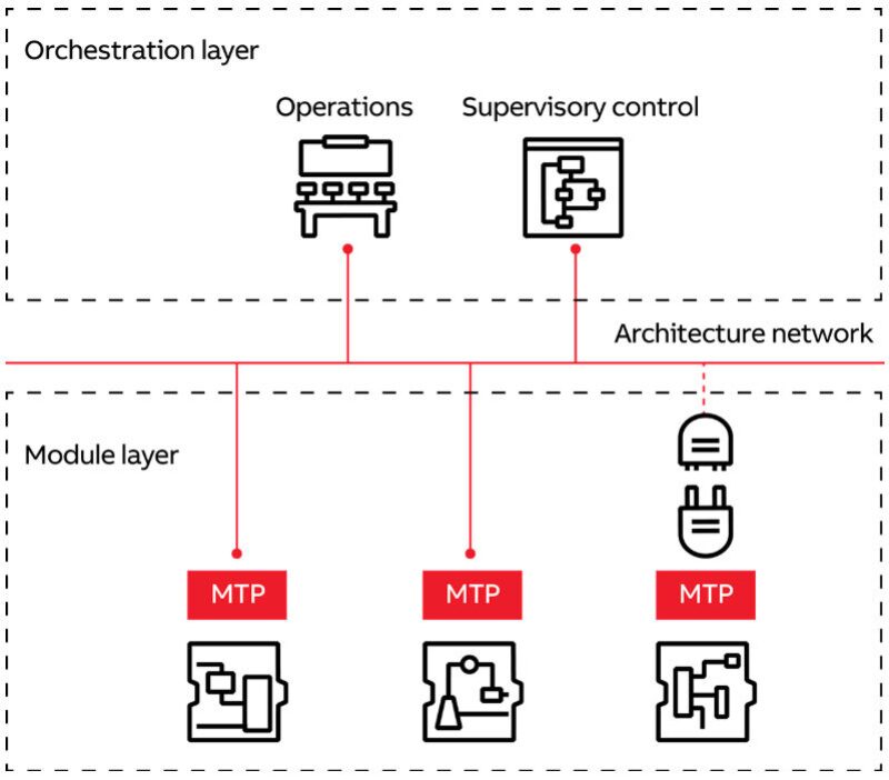 ogf-2018-10-engenious-automation-and-standardization-fig1.jpg